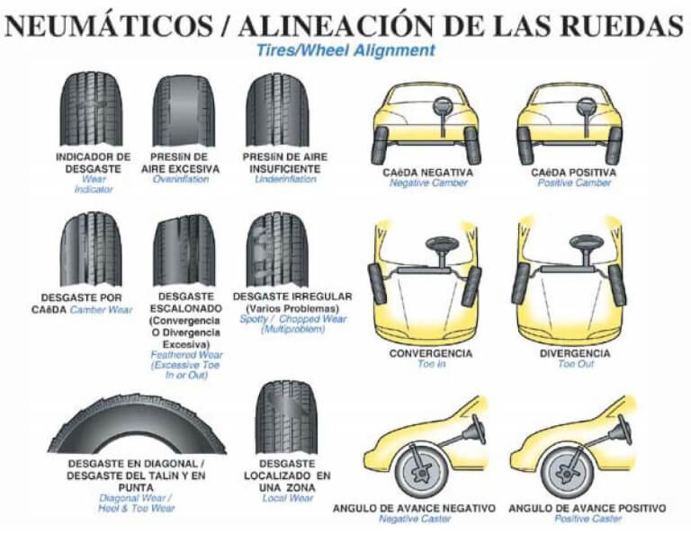 Correcciones Camber Caster 2024 Rinllantas Quito